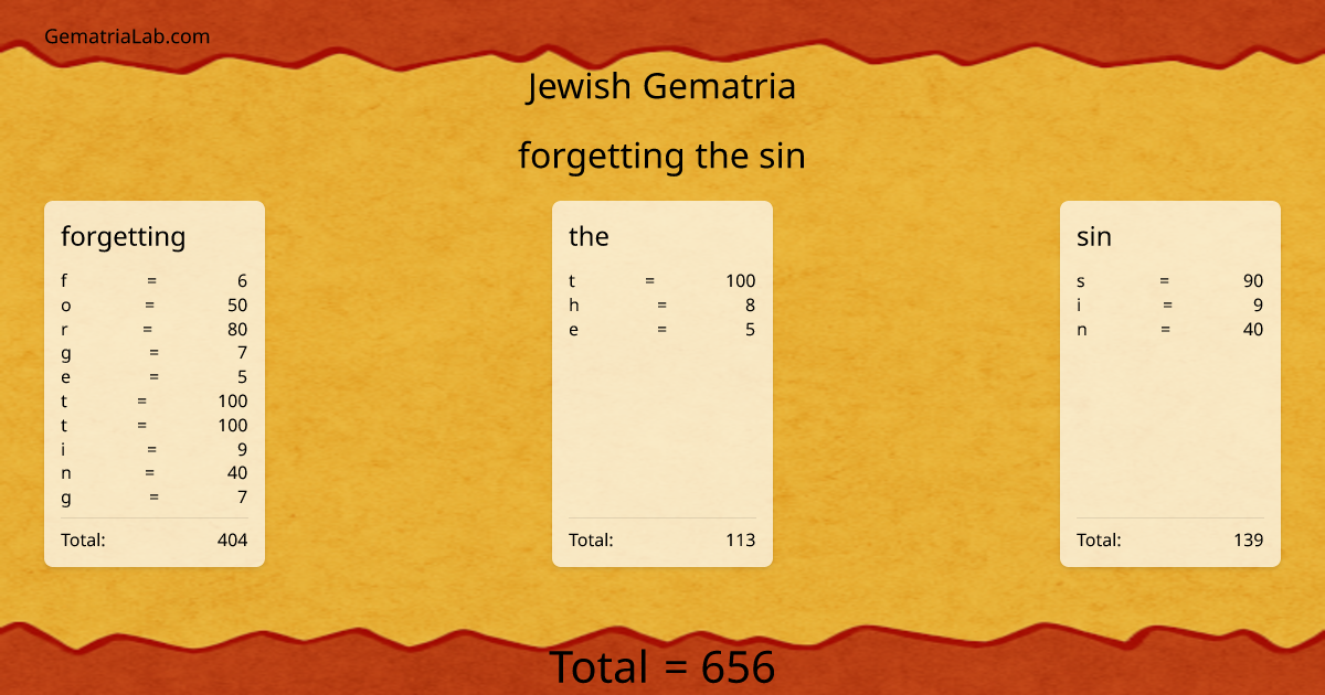 forgetting the sin in jewish Gematria